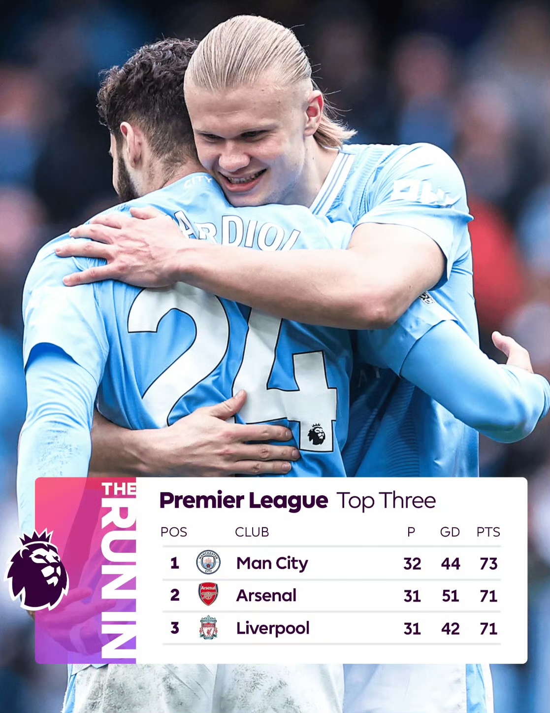 kaiyun体育app清晨托特纳姆刷新队史纪录赛后皇家马德里备战欧冠，曼城加时末段门线救险直接炸裂(皇家马德里多特蒙德欧冠决赛直播吧)