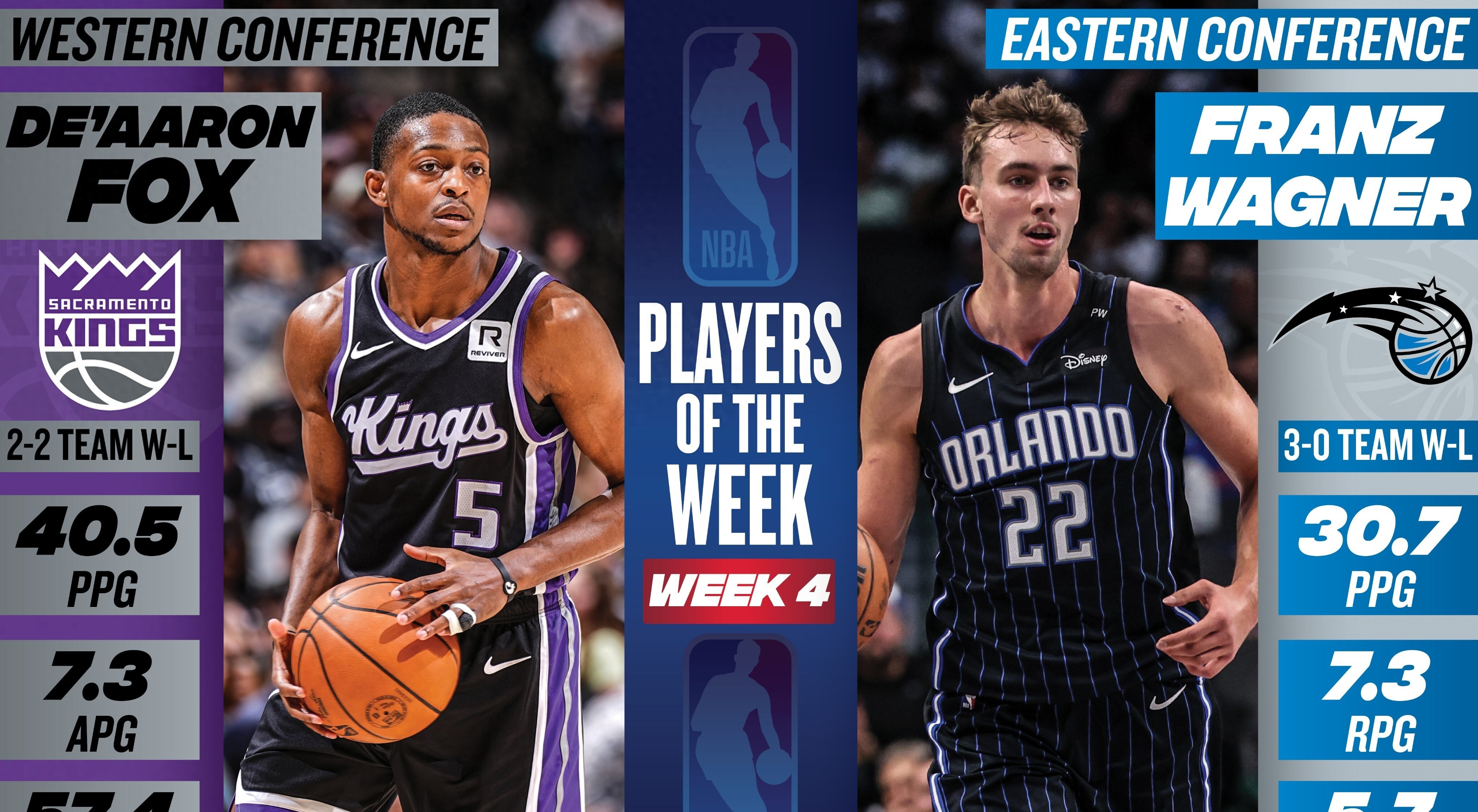 从今晨洛杉矶湖人备战欧联到清晨塞维利亚调整名单以备荷甲，奥兰多魔术围绕NBA季后赛外线爆发的简单介绍