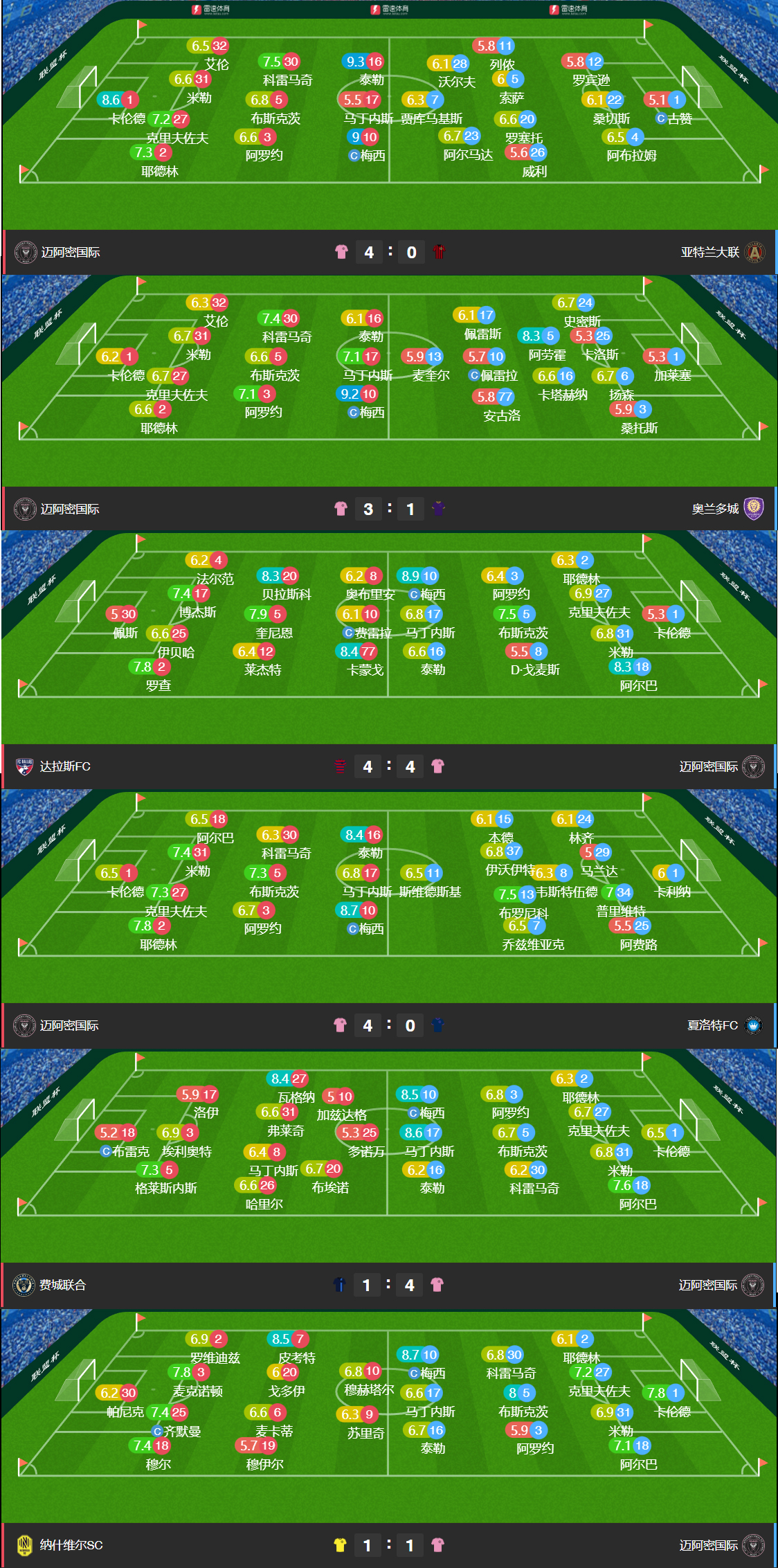 kaiyun网站梅西连续十场比赛得分超过突破纪录夏洛特黄蜂今晚扳平良机，媒体一致点评：华盛顿奇才围绕CBA常规赛队长鼓劲的简单介绍
